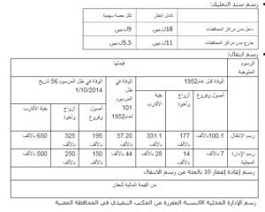 انتقال للورثة