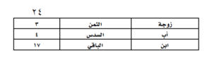 محامي مواريث