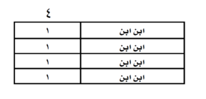محامي مواريث