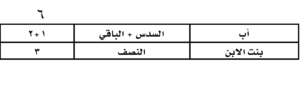 محامي مواريث