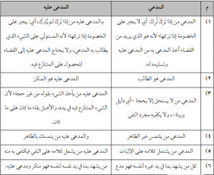الدعوى
